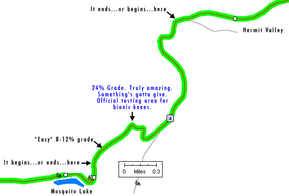 pacificgrade.gif (7070 bytes)